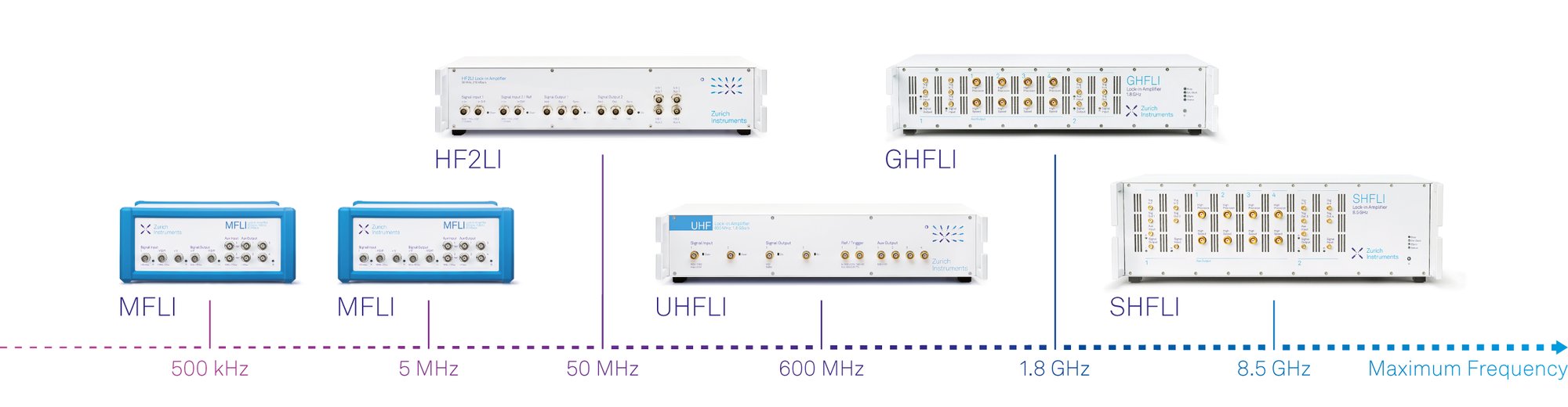 5_lock-in_amplifiers_with_frequency_arrow_1190x400px_2022_final_CMYK
