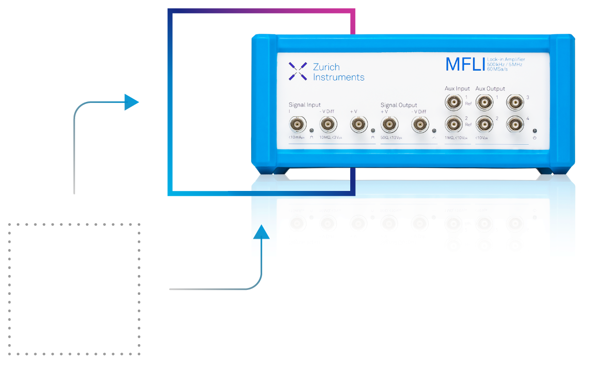 Upgrade to the MFLI Lock-in Amplifier